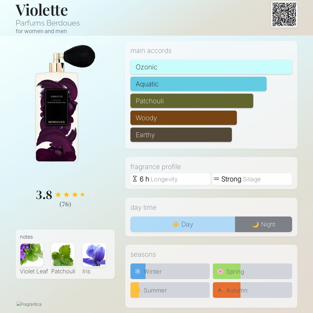 عطر ادکلن ویولت پرفیومز بردوس - Violette Parfums Berdoues - بررسی، قیمت و خرید