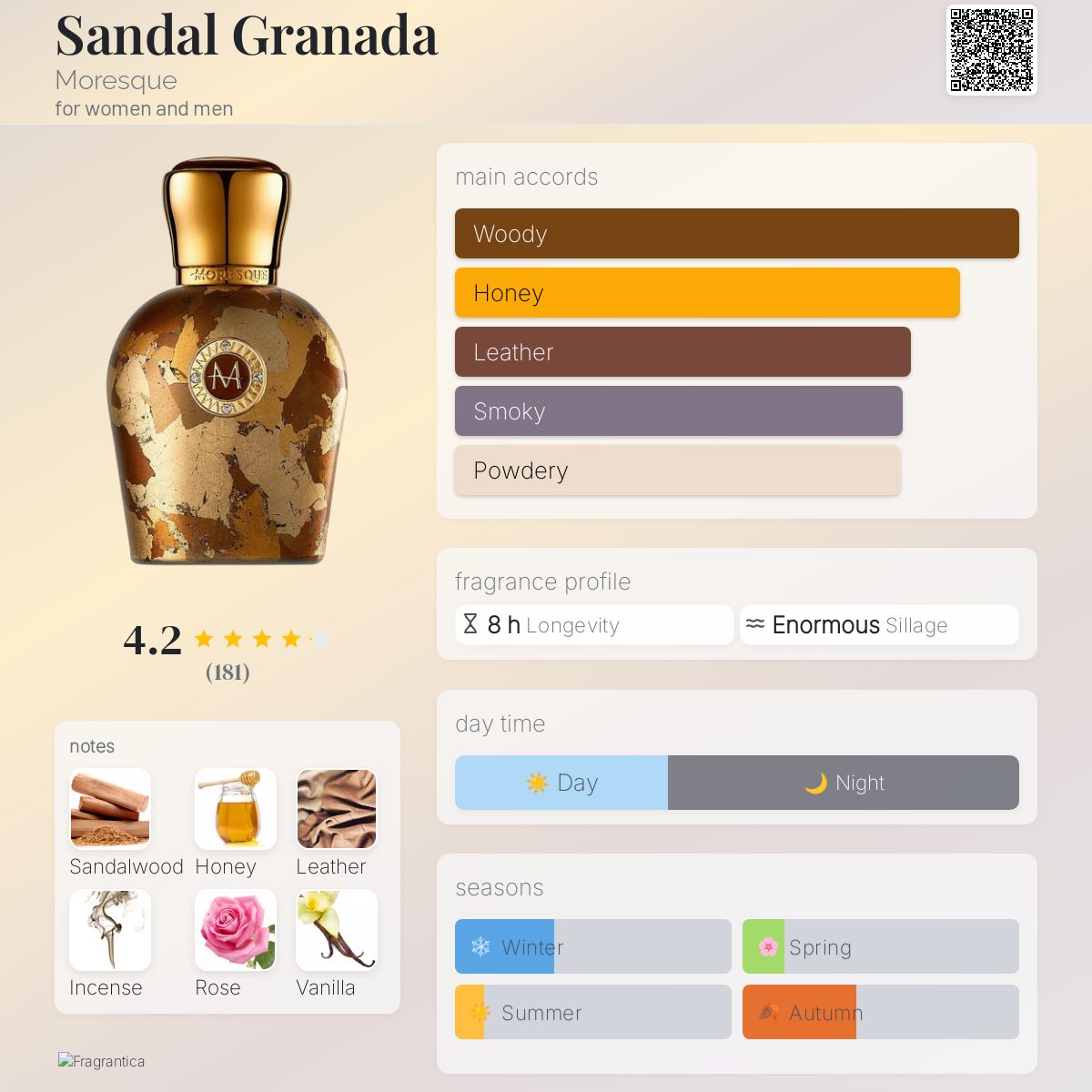 عطر ادکلن سندل گرنادا مورسك - Sandal Granada Moresque - بررسی، قیمت و خرید