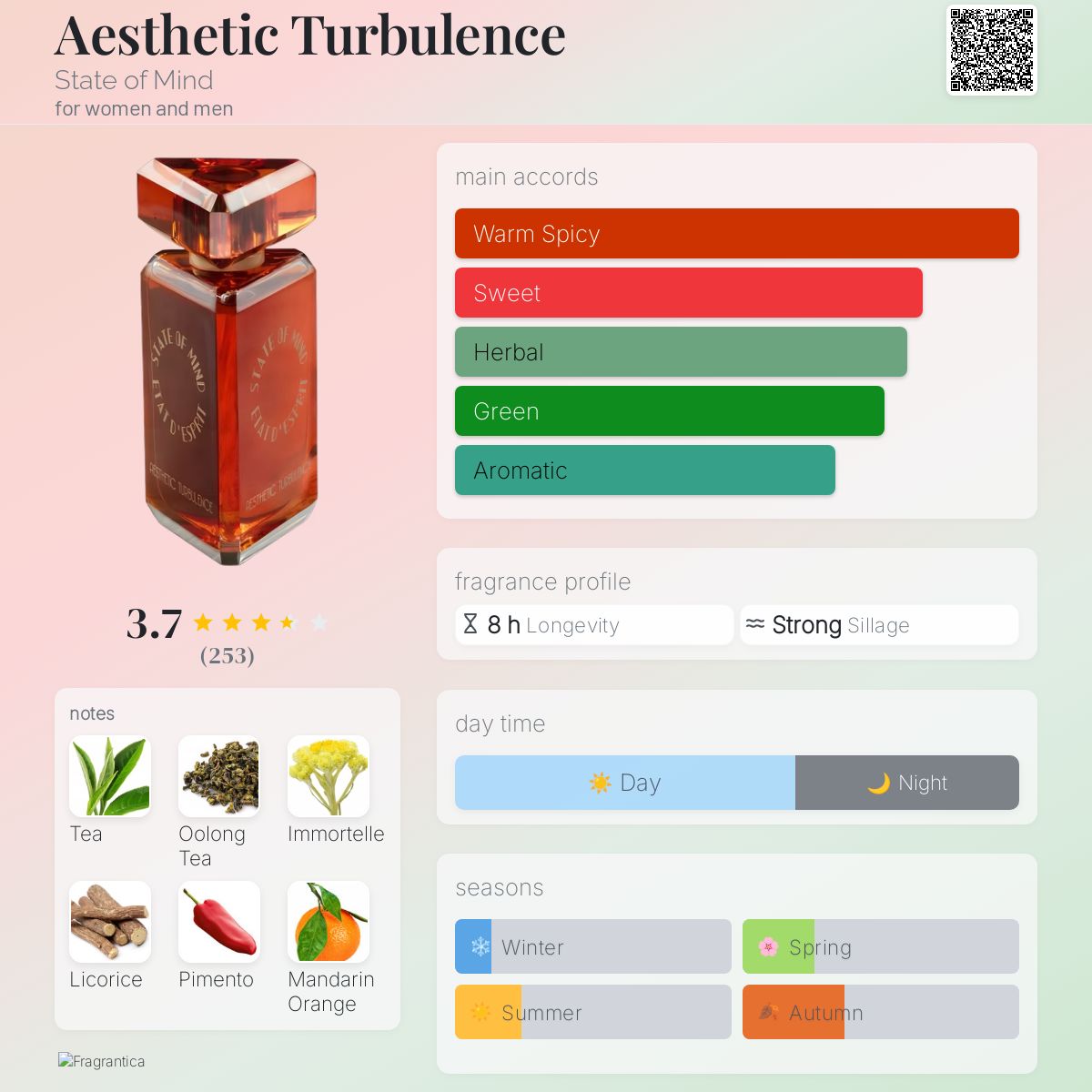 عطر ادکلن ایستتیک توربولنس استیت آو مایند - Aesthetic Turbulence State of Mind - بررسی، قیمت و خرید