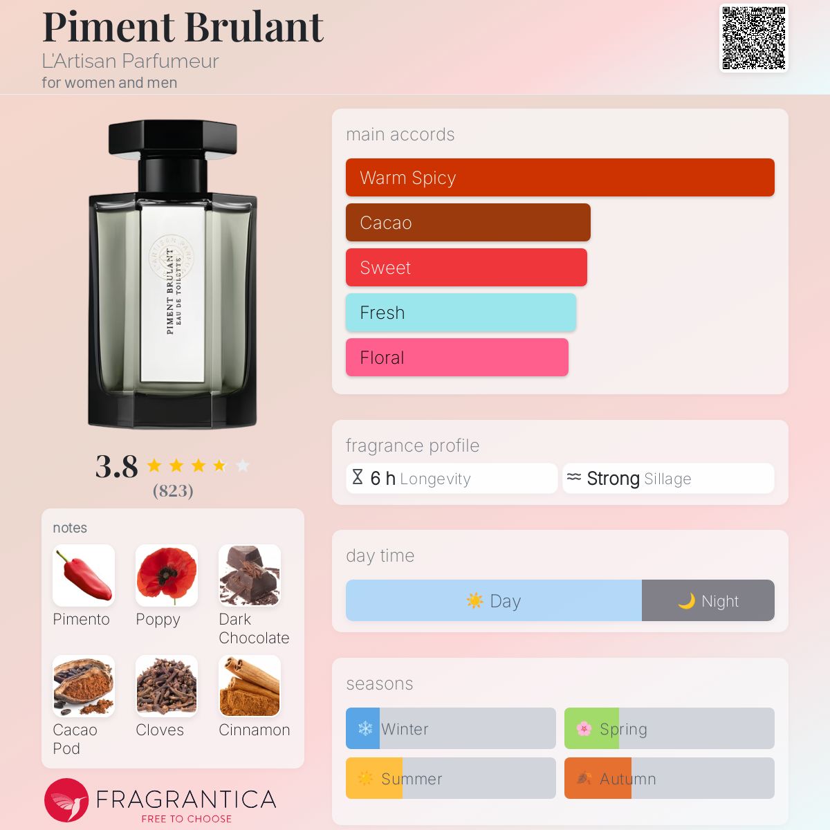 عطر ادکلن پیمان برولان لارتیزان پرفیومر - Piment Brulant L'Artisan Parfumeur - بررسی، قیمت و خرید