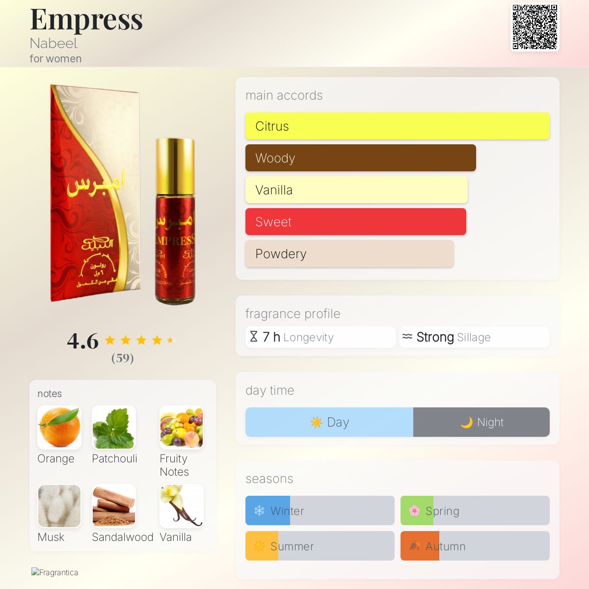 عطر ادکلن امپرس نبیل - Empress Nabeel - بررسی، قیمت و خرید