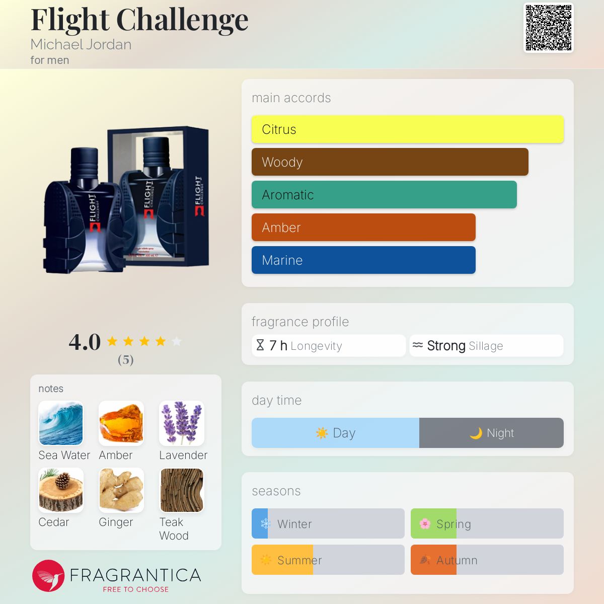 عطر ادکلن فلایت چلنج مایکل جردن - Flight Challenge Michael Jordan - بررسی، قیمت و خرید