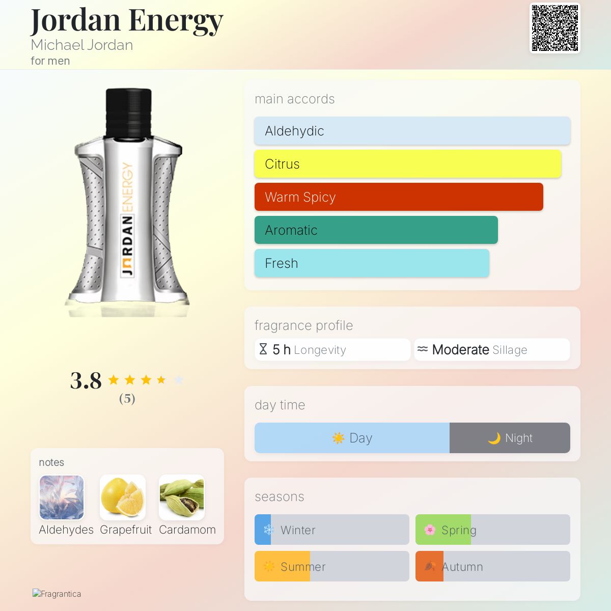عطر ادکلن جردن انرژی مایکل جردن - Jordan Energy Michael Jordan - بررسی، قیمت و خرید