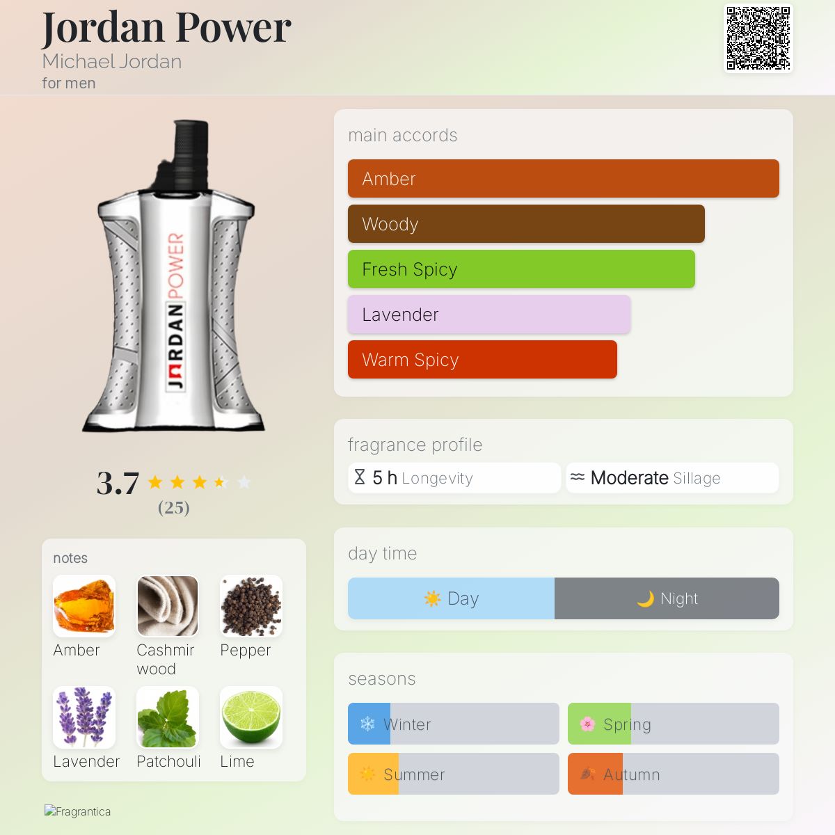 عطر ادکلن جردن پاور مایکل جردن - Jordan Power Michael Jordan - بررسی، قیمت و خرید