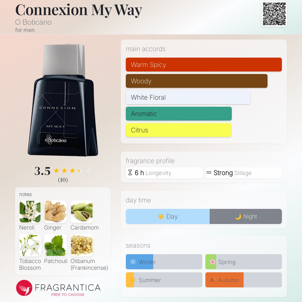 عطر ادکلن کانکشن مای وی اُ بوتیکاریو - Connexion My Way O Boticário - بررسی، قیمت و خرید