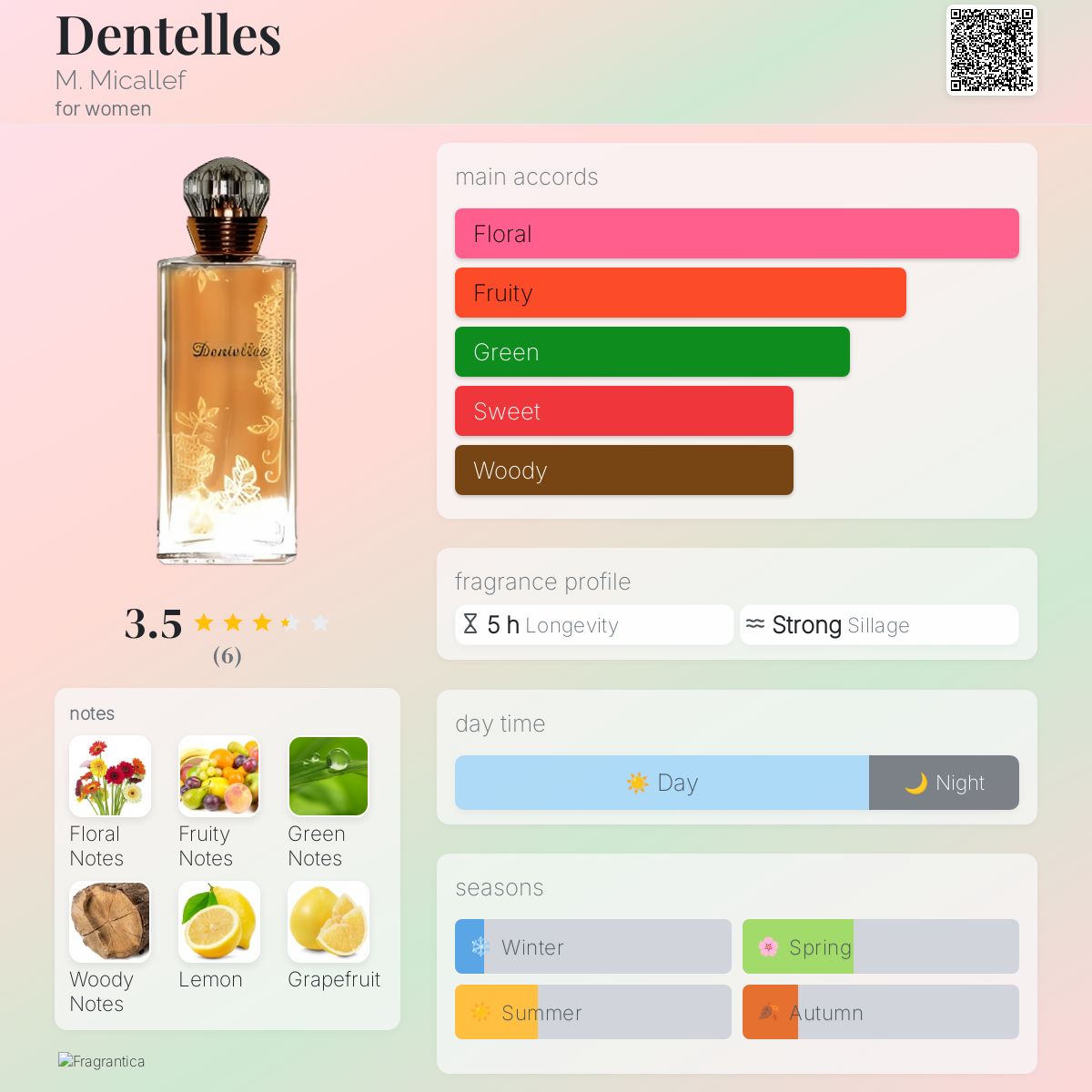 عطر ادکلن دانتلس میکلف - Dentelles M. Micallef - بررسی، قیمت و خرید