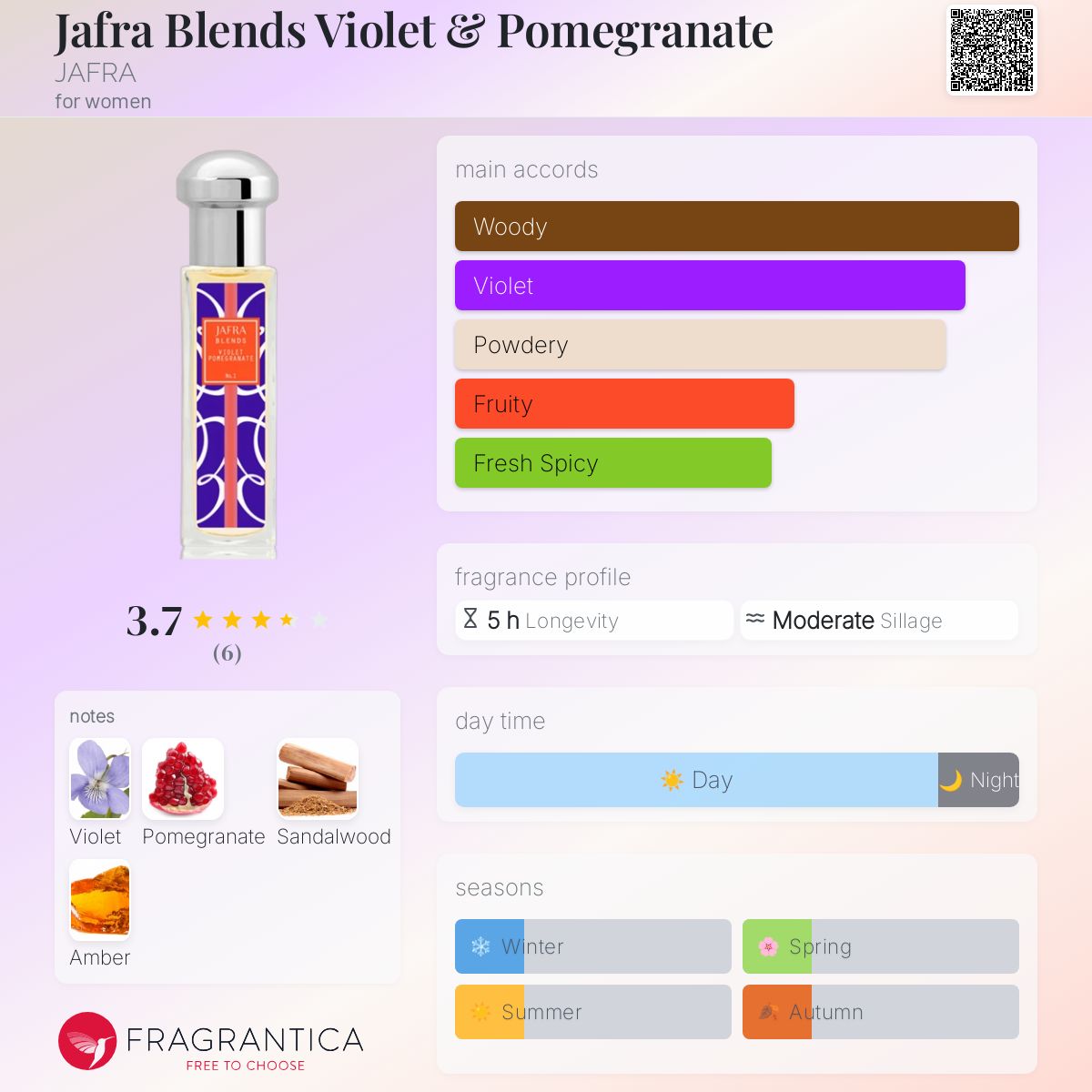 عطر ادکلن جافرا بلندز ویولِت اند پامگرنت جفرا - Jafra Blends Violet & Pomegranate JAFRA - بررسی، قیمت و خرید