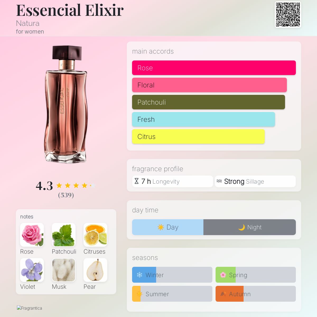 عطر ادکلن اسنشل الکسیر ناتورا - Essencial Elixir Natura - بررسی، قیمت و خرید