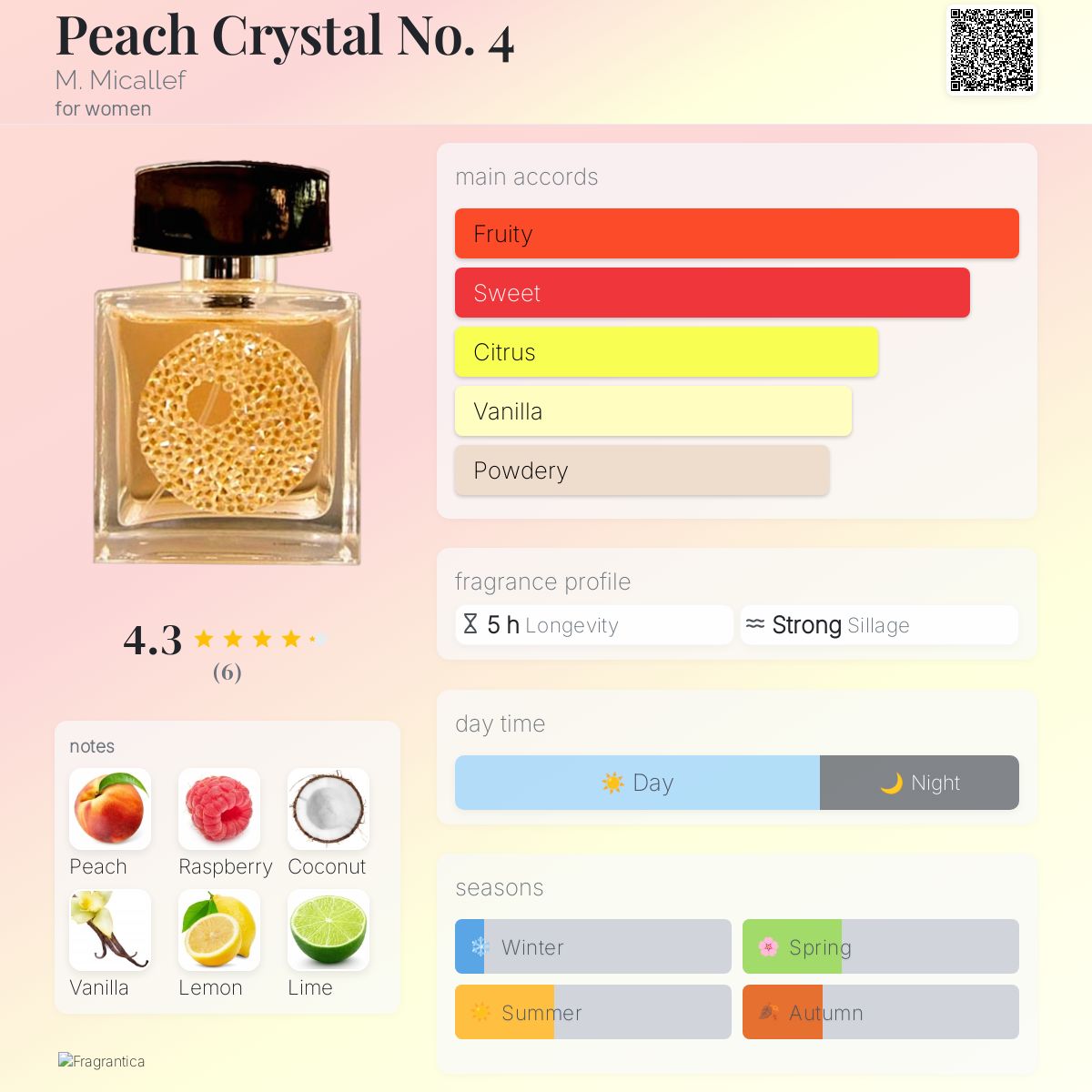 عطر ادکلن پیچ کریستال نامبر فور میکالف - Peach Crystal No. 4 M. Micallef - بررسی، قیمت و خرید