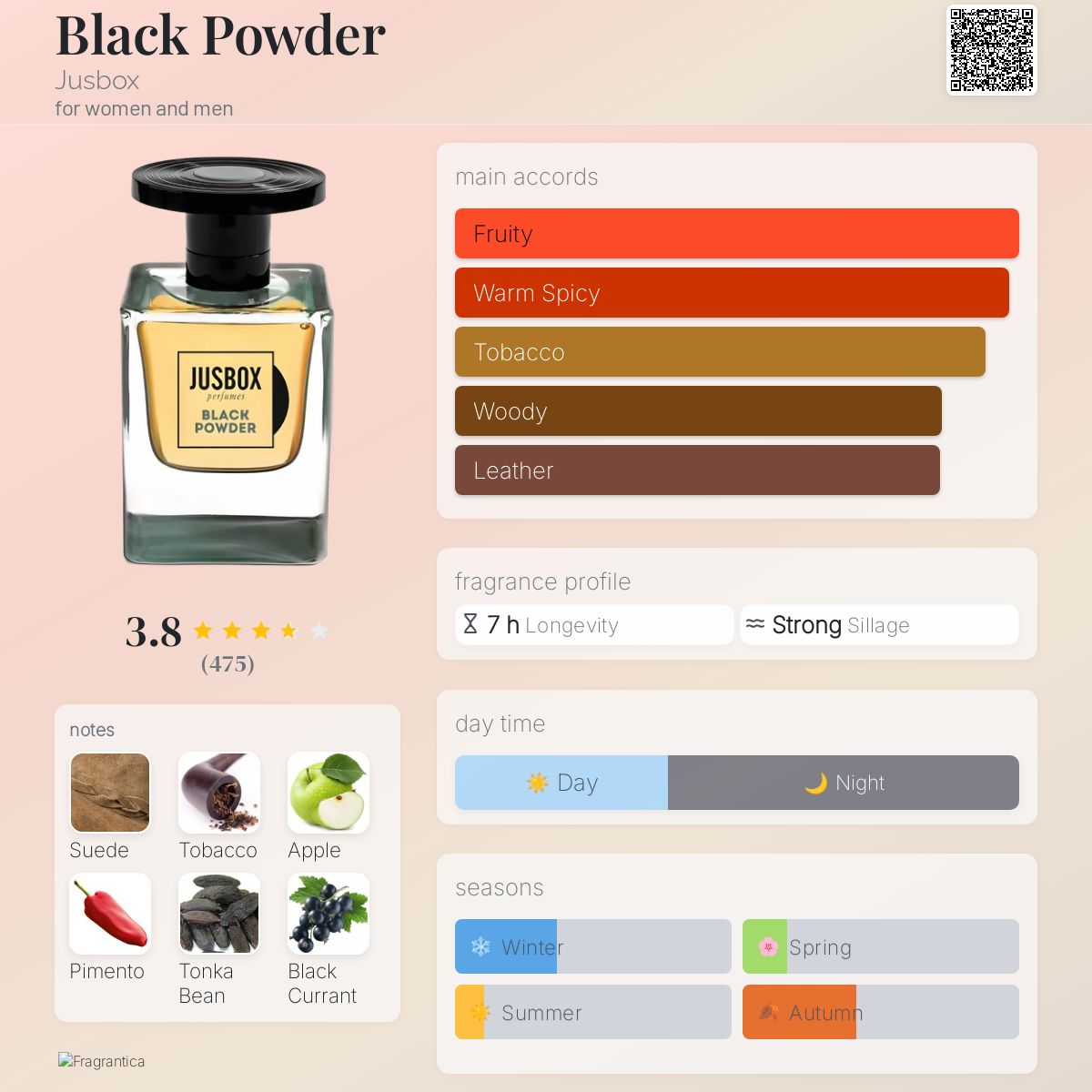 عطر ادکلن بلک پودر جوزباکس - Black Powder Jusbox - بررسی، قیمت و خرید