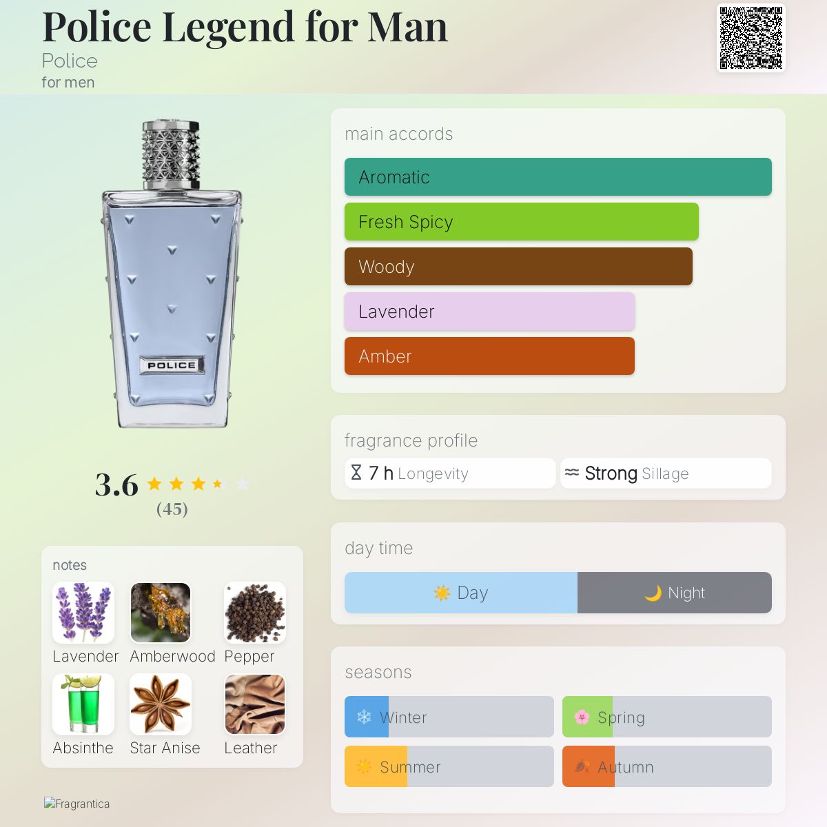 عطر ادکلن پلیس لجند فور من پلیس - Police Legend for Man Police - بررسی، قیمت و خرید