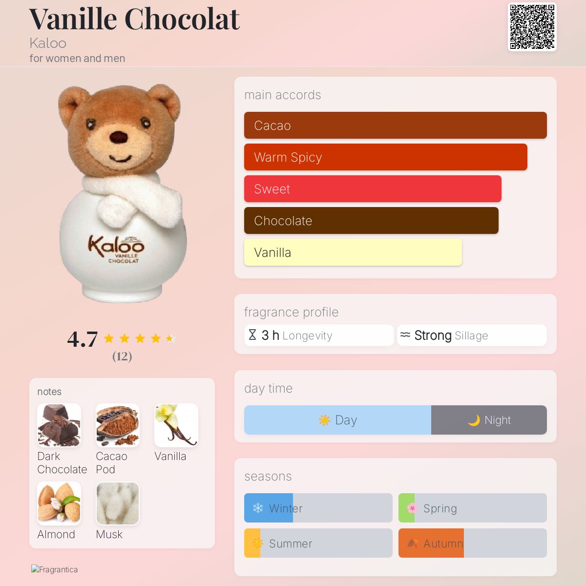 عطر ادکلن وانیل شکلات کالو - Vanille Chocolat Kaloo - بررسی، قیمت و خرید