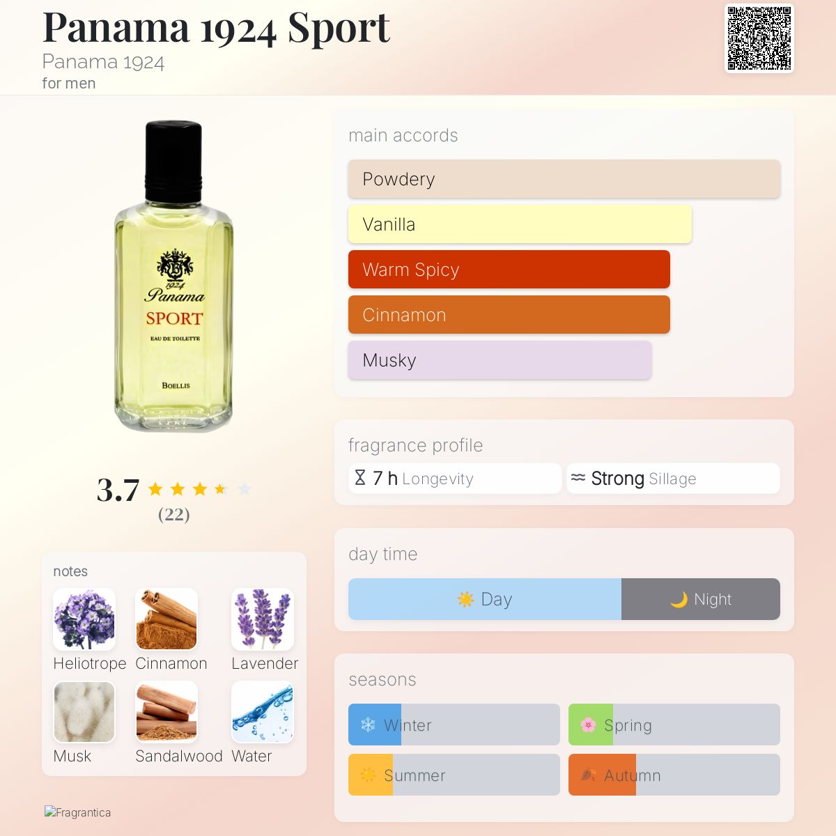 عطر ادکلن پاناما نوزده بیست و چهار اسپرت پاناما نوزده بیست و چهار - Panama 1924 Sport Panama 1924 - بررسی، قیمت و خرید