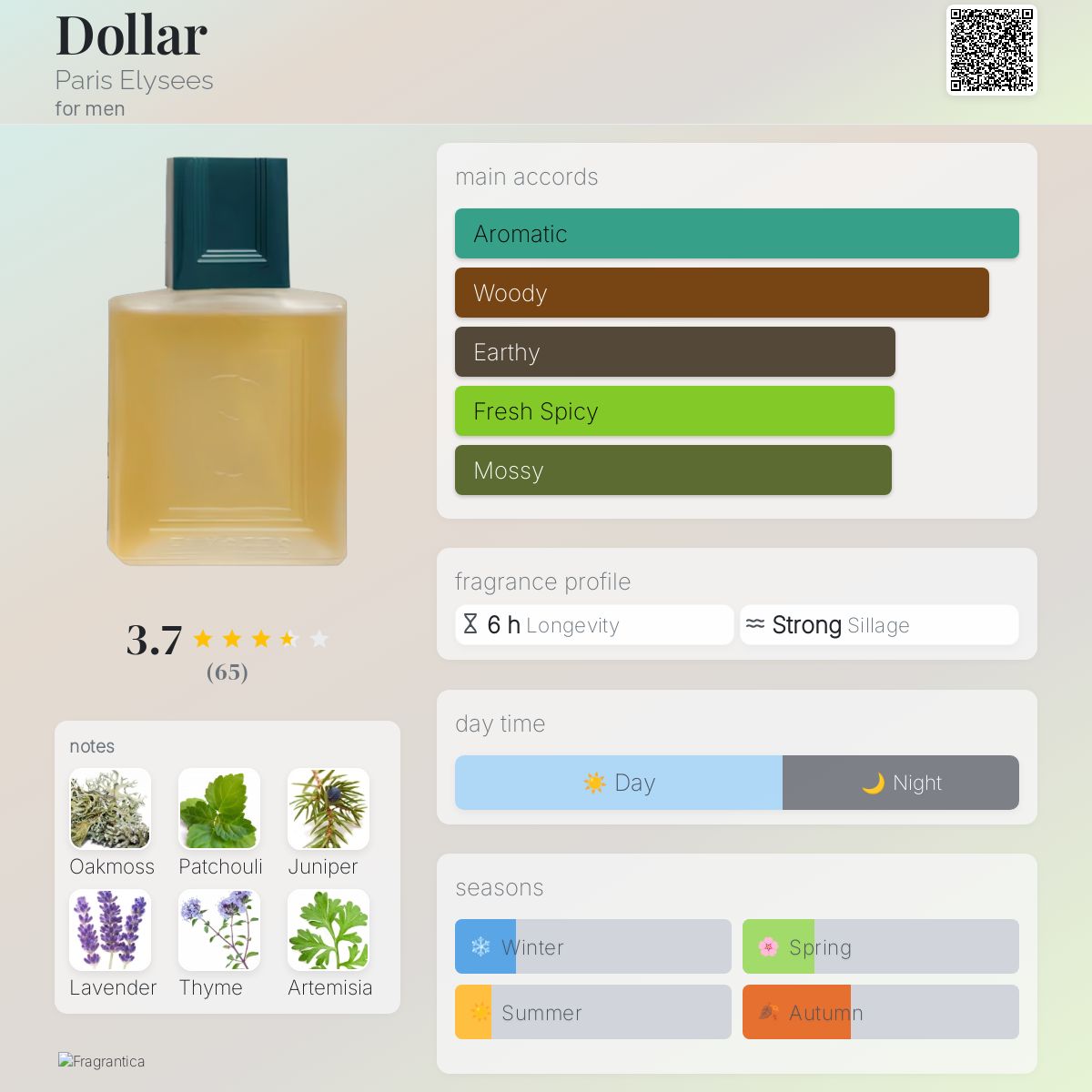 عطر ادکلن دلار پاریس الیزه - Dollar Paris Elysees - بررسی، قیمت و خرید