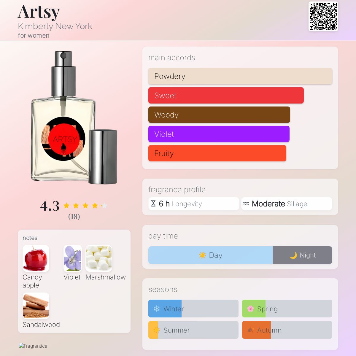 عطر ادکلن آرتسی کیمبرلی نیویورک - Artsy Kimberly New York - بررسی، قیمت و خرید