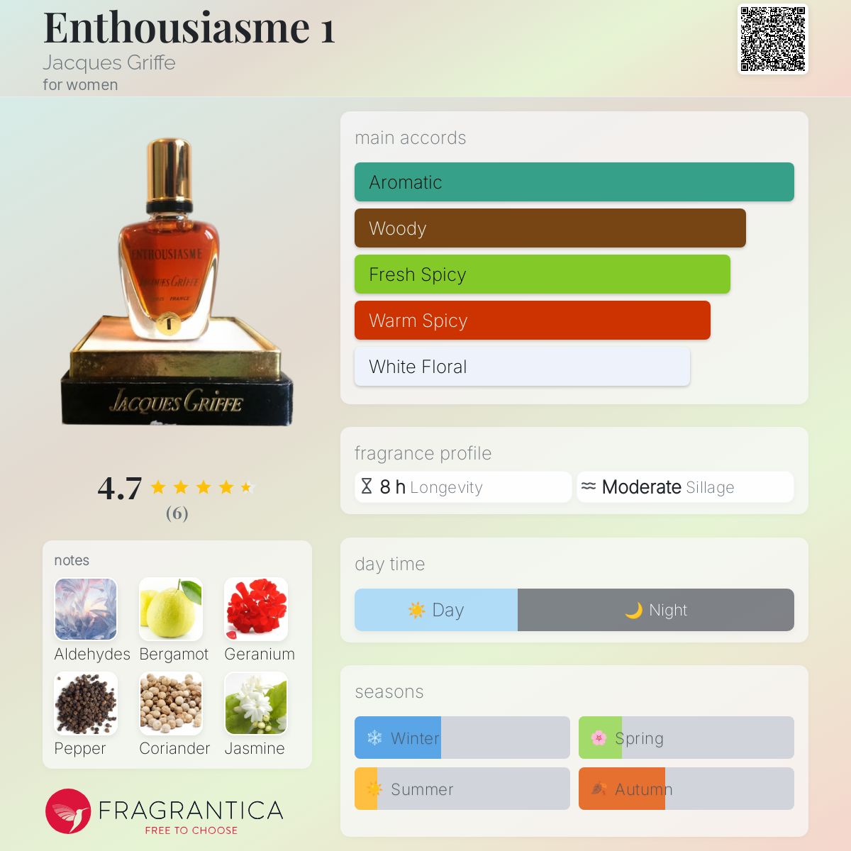 عطر ادکلن انتوزیاسم ژاک گریفه - Enthousiasme 1 Jacques Griffe - بررسی، قیمت و خرید