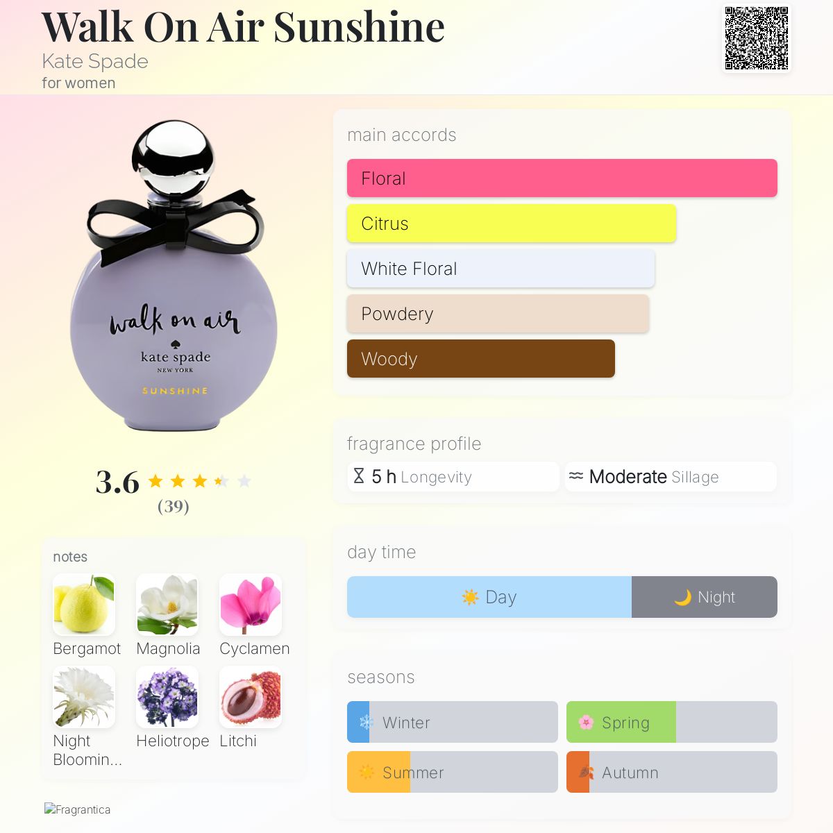 عطر ادکلن واک آن ایر سانشاین کیت اسپید - Walk On Air Sunshine Kate Spade - بررسی، قیمت و خرید