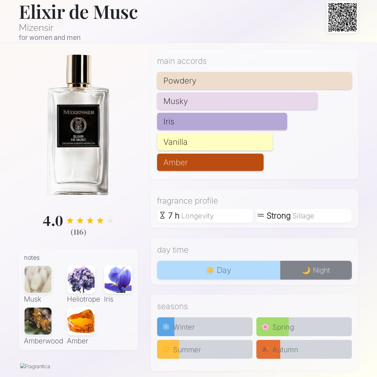 عطر ادکلن الکسیر د موسک میزنسر - Elixir de Musc Mizensir - بررسی، قیمت و خرید