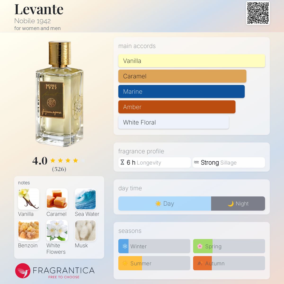عطر ادکلن لوانته نوبیله 1942 - Levante Nobile 1942 - بررسی، قیمت و خرید
