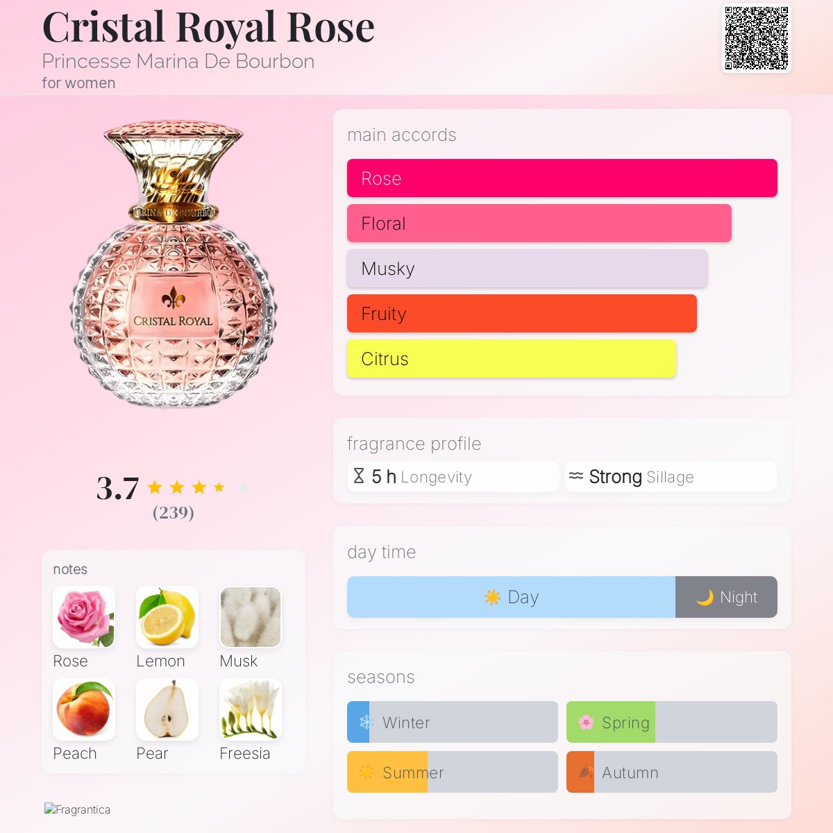 عطر ادکلن کریستال رویال رز پرنسس مارینا دی بوربون - Cristal Royal Rose Princesse Marina De Bourbon - بررسی، قیمت و خرید