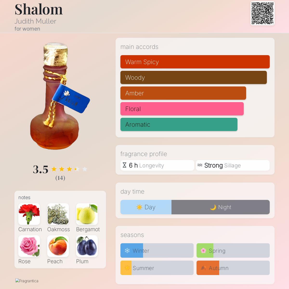 عطر ادکلن شالوم جودیت مولر - Shalom Judith Muller - بررسی، قیمت و خرید
