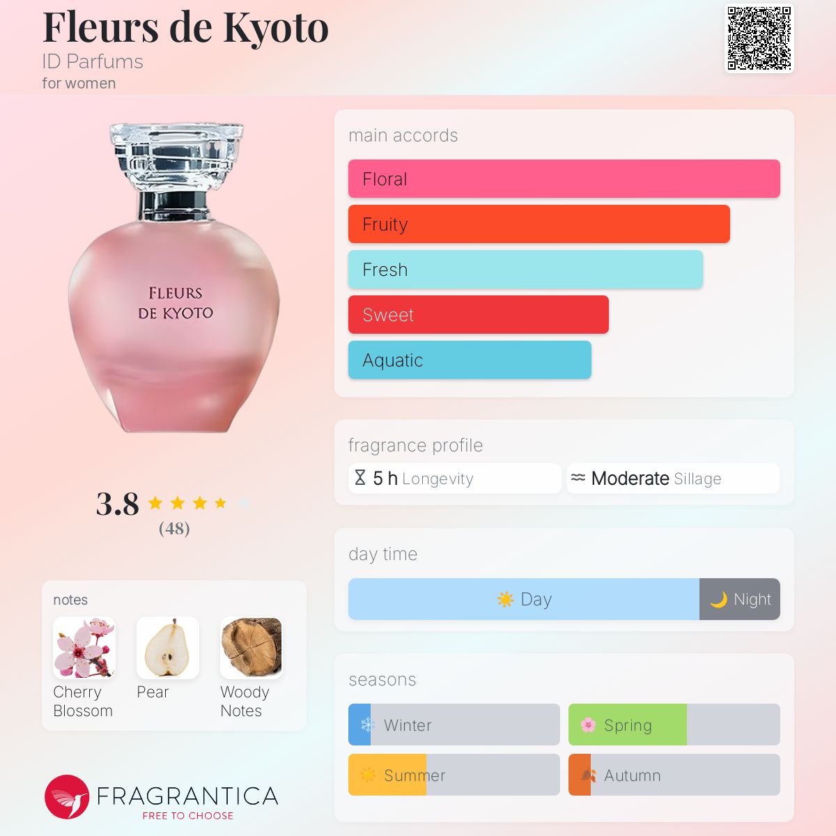 عطر ادکلن فلور دو کیوتو آیدی پرفیومز - Fleurs de Kyoto ID Parfums - بررسی، قیمت و خرید