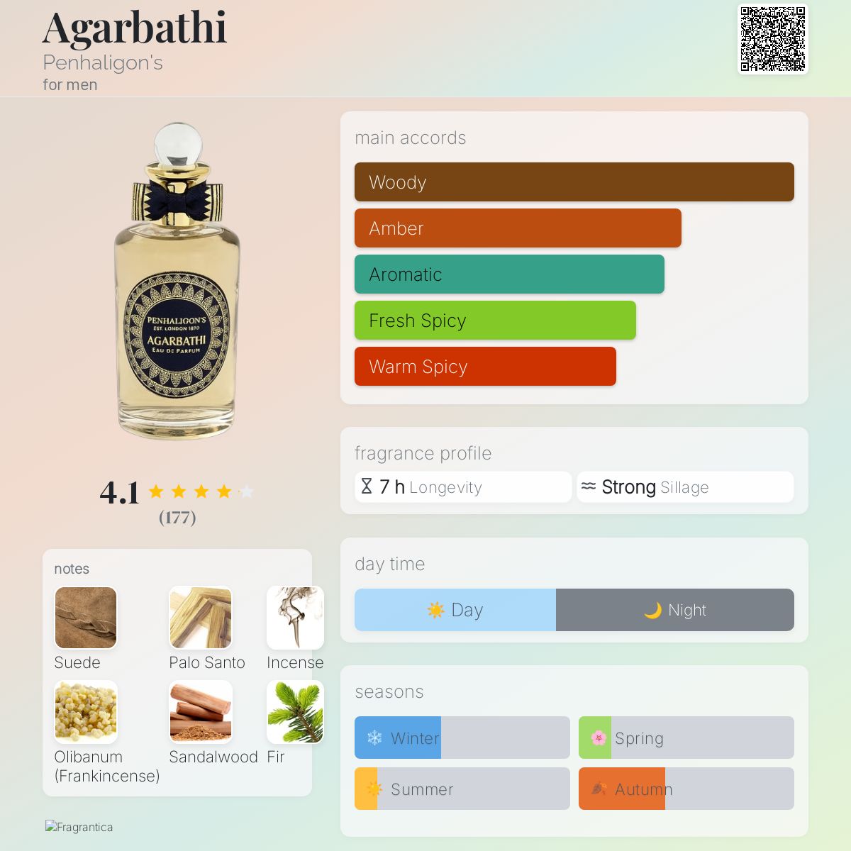 عطر ادکلن اگر‎بتی پنالیگونز - Agarbathi Penhaligon's - بررسی، قیمت و خرید