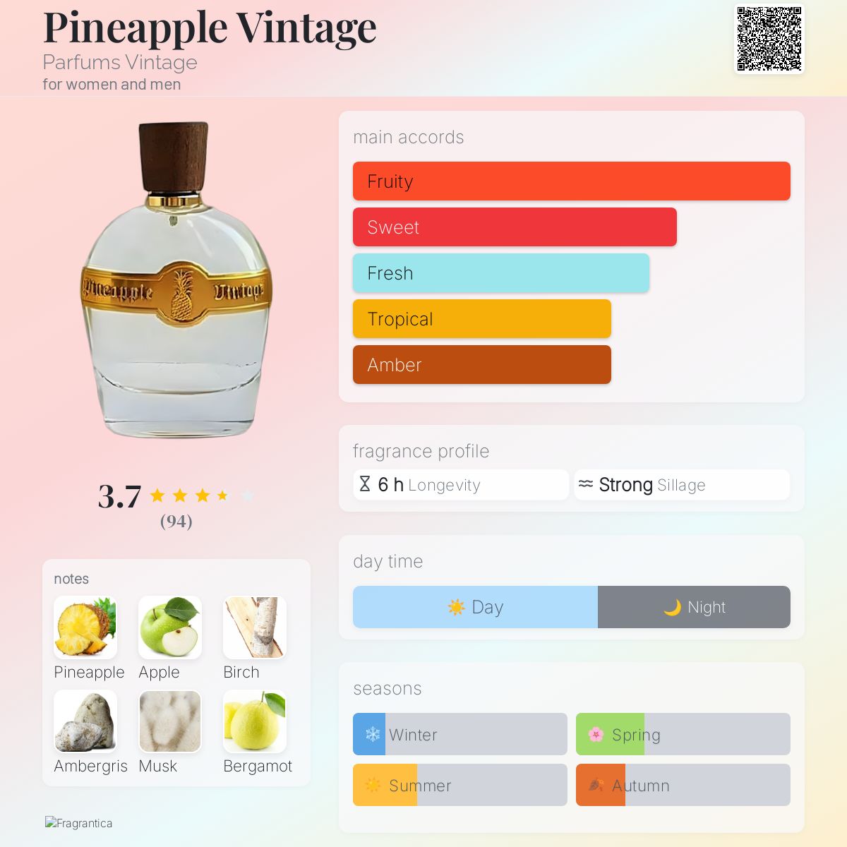 عطر ادکلن پاین اپل وینتج پارفس وینتیج - Pineapple Vintage Parfums Vintage - بررسی، قیمت و خرید