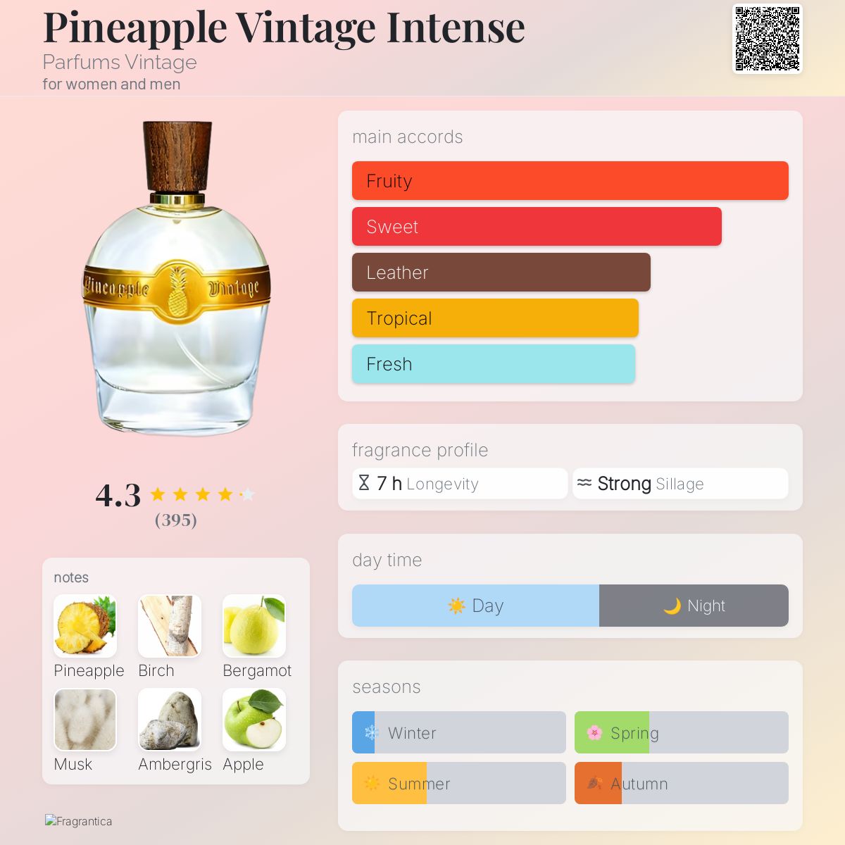 عطر ادکلن پایین اَپل وینتِج اینتِنس پرفیوم وینتج - Pineapple Vintage Intense Parfums Vintage - بررسی، قیمت و خرید