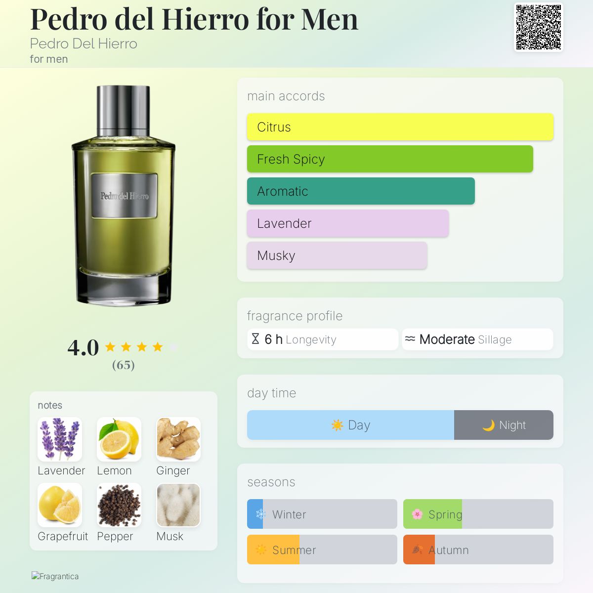 عطر ادکلن پدرو دل هیرو فور من پدرو دل هیرو - Pedro del Hierro for Men Pedro Del Hierro - بررسی، قیمت و خرید