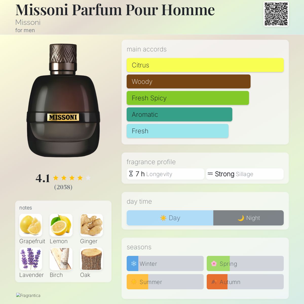 عطر ادکلن میسونی پرفیوم پور هوم میسونی - Missoni Parfum Pour Homme Missoni - بررسی، قیمت و خرید