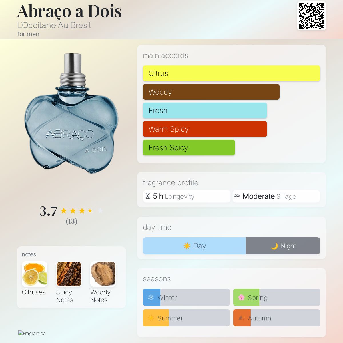 عطر ادکلن آبراسو آ دویس لوکسیتان او برزیل - Abraço a Dois L’Occitane Au Brésil - بررسی، قیمت و خرید