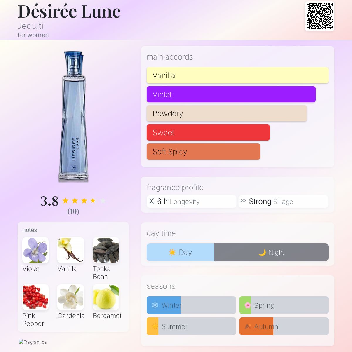 عطر ادکلن دزیره لون ژکیتی - Désirée Lune Jequiti - بررسی، قیمت و خرید