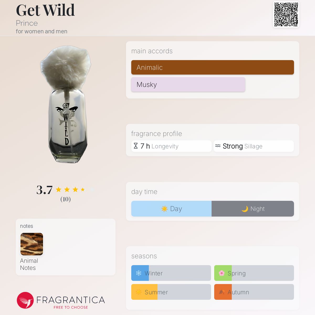 عطر ادکلن گت وایلد پرینس - Get Wild Prince - بررسی، قیمت و خرید