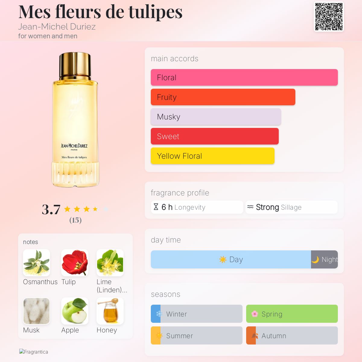 عطر ادکلن مه فلور د تولیپ ژان میشل دوریز - Mes fleurs de tulipes Jean-Michel Duriez - بررسی، قیمت و خرید