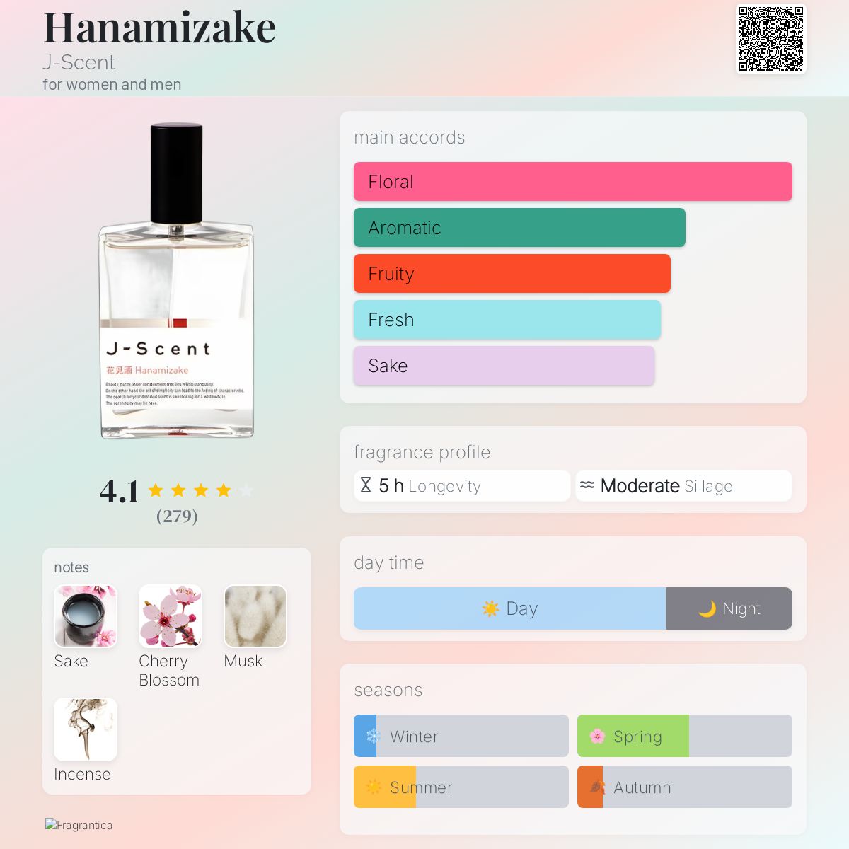 عطر ادکلن هانامیزاکه جی سنت - Hanamizake J-Scent - بررسی، قیمت و خرید