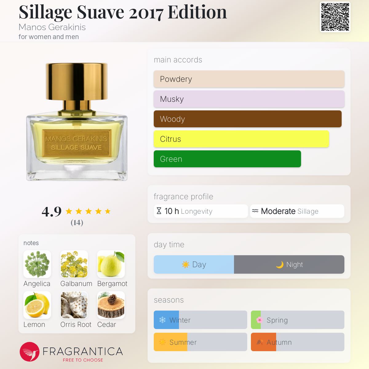 عطر ادکلن سیلاژ سواو ۲۰۱۷ ادیشن مانوس جراکینیس - Sillage Suave 2017 Edition Manos Gerakinis - بررسی، قیمت و خرید