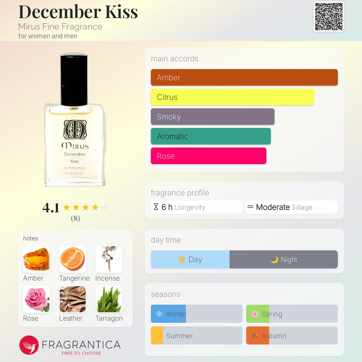 عطر ادکلن دیسامبر کیس میرس فاین فراگرنس - December Kiss Mirus Fine Fragrance - بررسی، قیمت و خرید