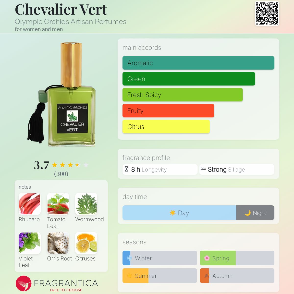 عطر ادکلن شوالیه ورت اولیمپیک اورکیدز آرتیزان پرفیومز - Chevalier Vert Olympic Orchids Artisan Perfumes - بررسی، قیمت و خرید