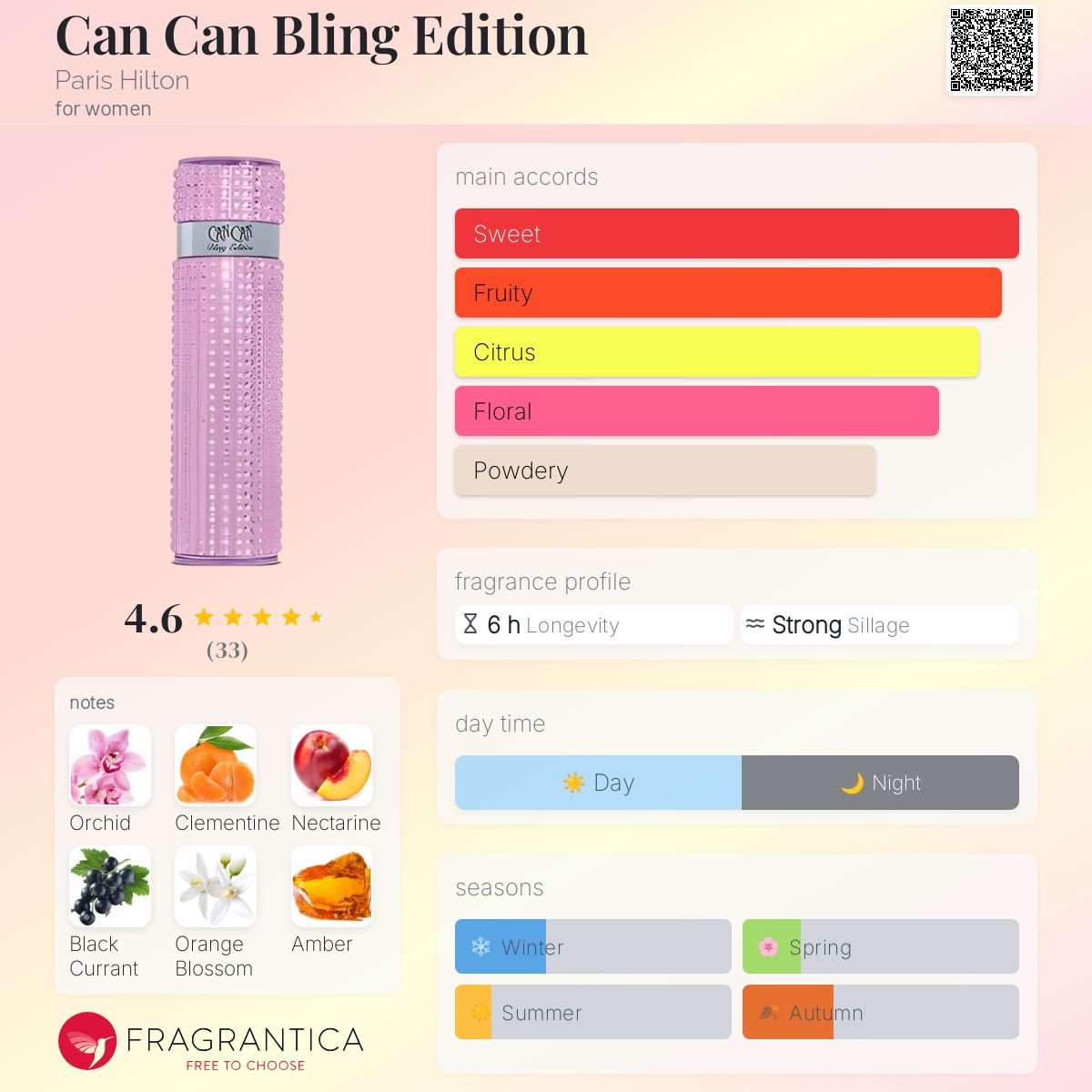 عطر ادکلن کن کن بلینگ ادیشن پاریس هیلتون - Can Can Bling Edition Paris Hilton - بررسی، قیمت و خرید