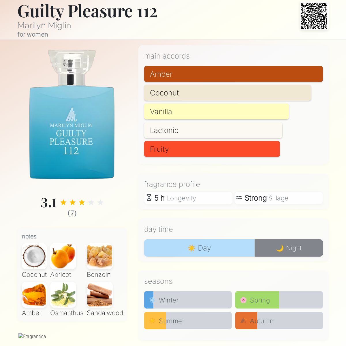 عطر ادکلن گیِلتی پلِژِر 112 مریلین میگلین - Guilty Pleasure 112 Marilyn Miglin - بررسی، قیمت و خرید