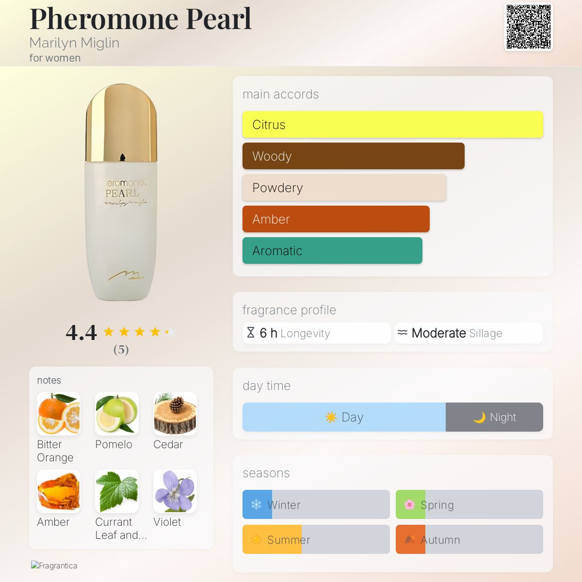 عطر ادکلن فرومون پرل مریلین میگلین - Pheromone Pearl Marilyn Miglin - بررسی، قیمت و خرید