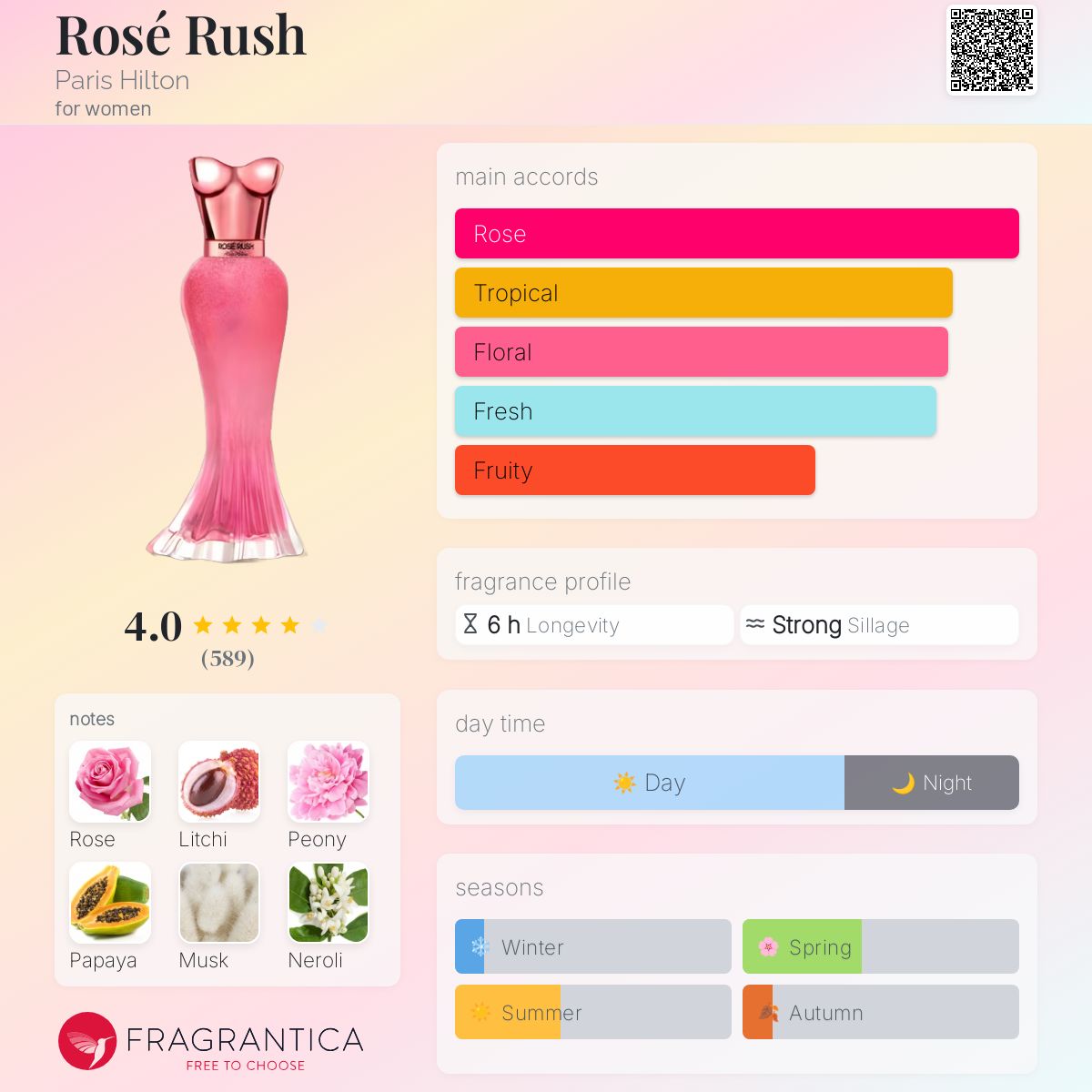 عطر ادکلن رز راش پاریس هیلتون - Rosé Rush Paris Hilton - بررسی، قیمت و خرید