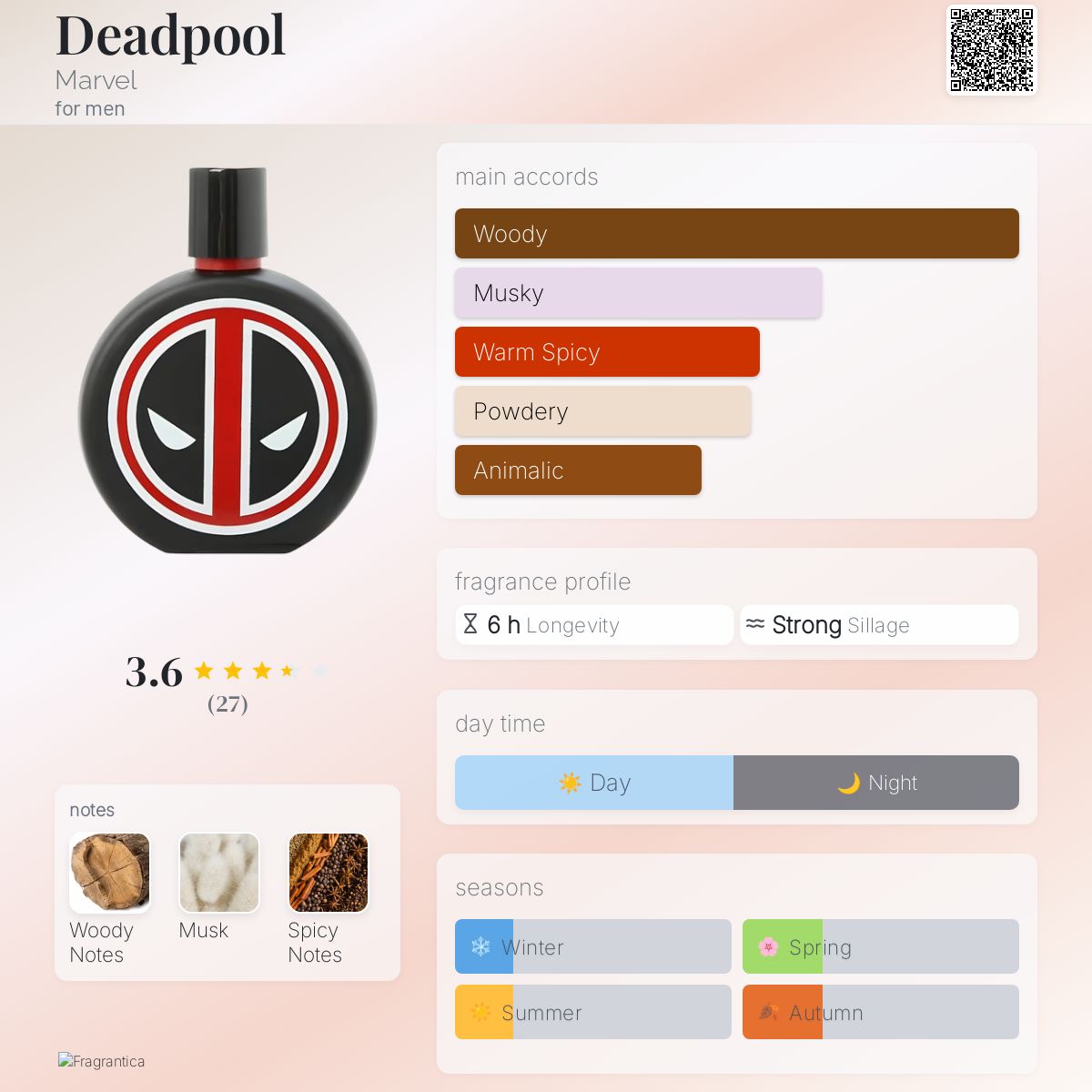 عطر ادکلن ددپول مارول - Deadpool Marvel - بررسی، قیمت و خرید