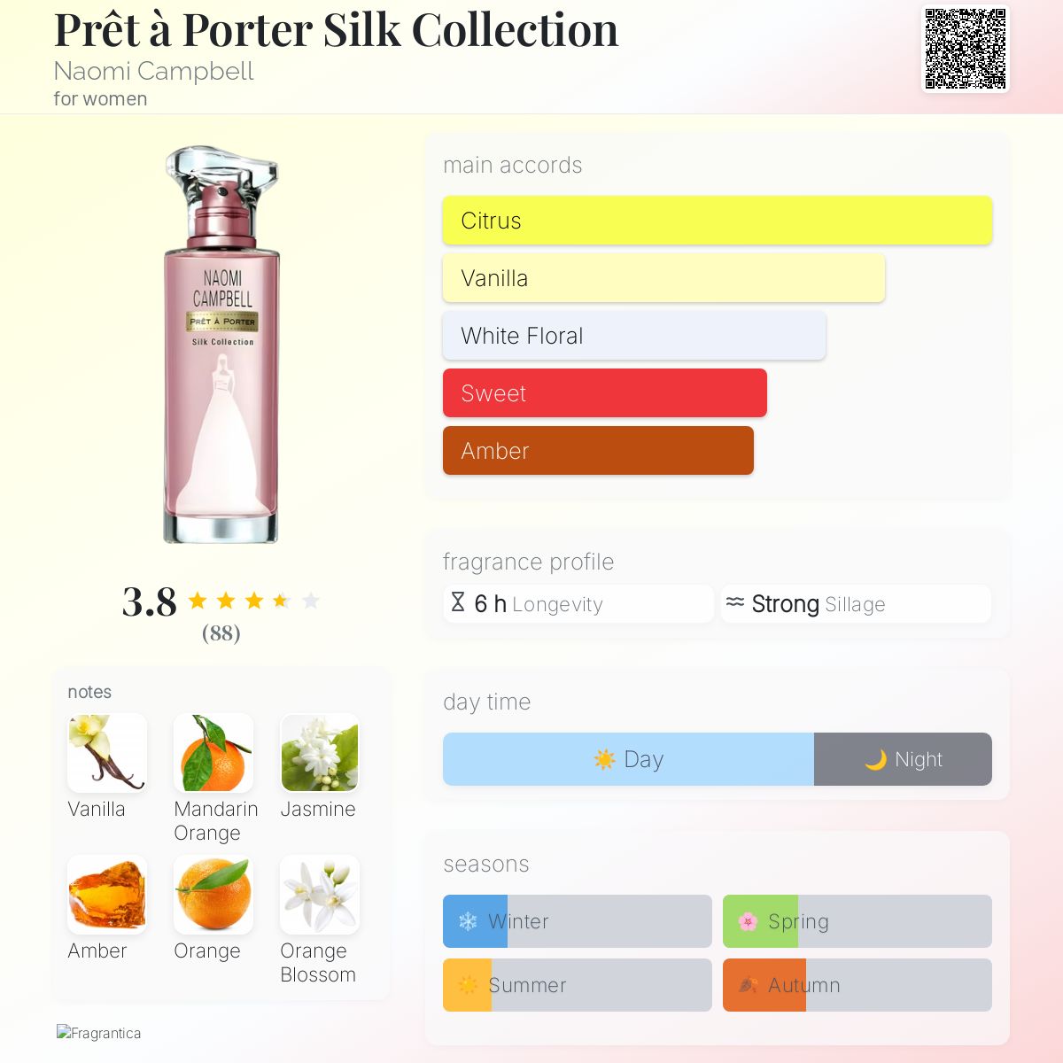 عطر ادکلن پرت اِ پورته سیلک کالکشن نائومی کمبل - Prêt à Porter Silk Collection Naomi Campbell - بررسی، قیمت و خرید
