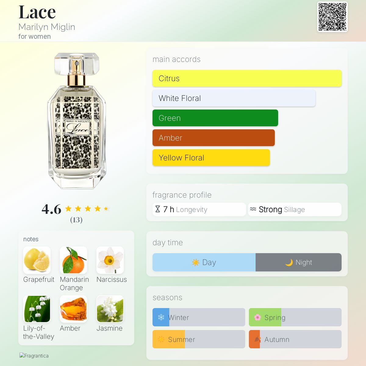 عطر ادکلن لیس مریلین میگلین - Lace Marilyn Miglin - بررسی، قیمت و خرید
