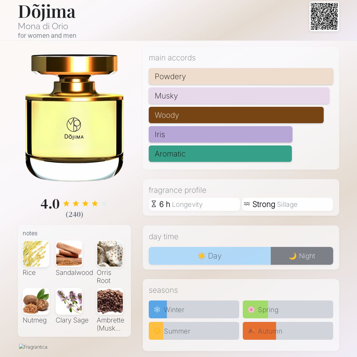 عطر ادکلن دوجیما مونا دی اوریو - Dõjima Mona di Orio - بررسی، قیمت و خرید