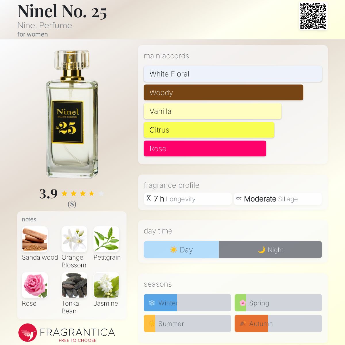 عطر ادکلن نینل نامبر 25 نی‌ نل پرفیوم - Ninel No. 25 Ninel Perfume - بررسی، قیمت و خرید