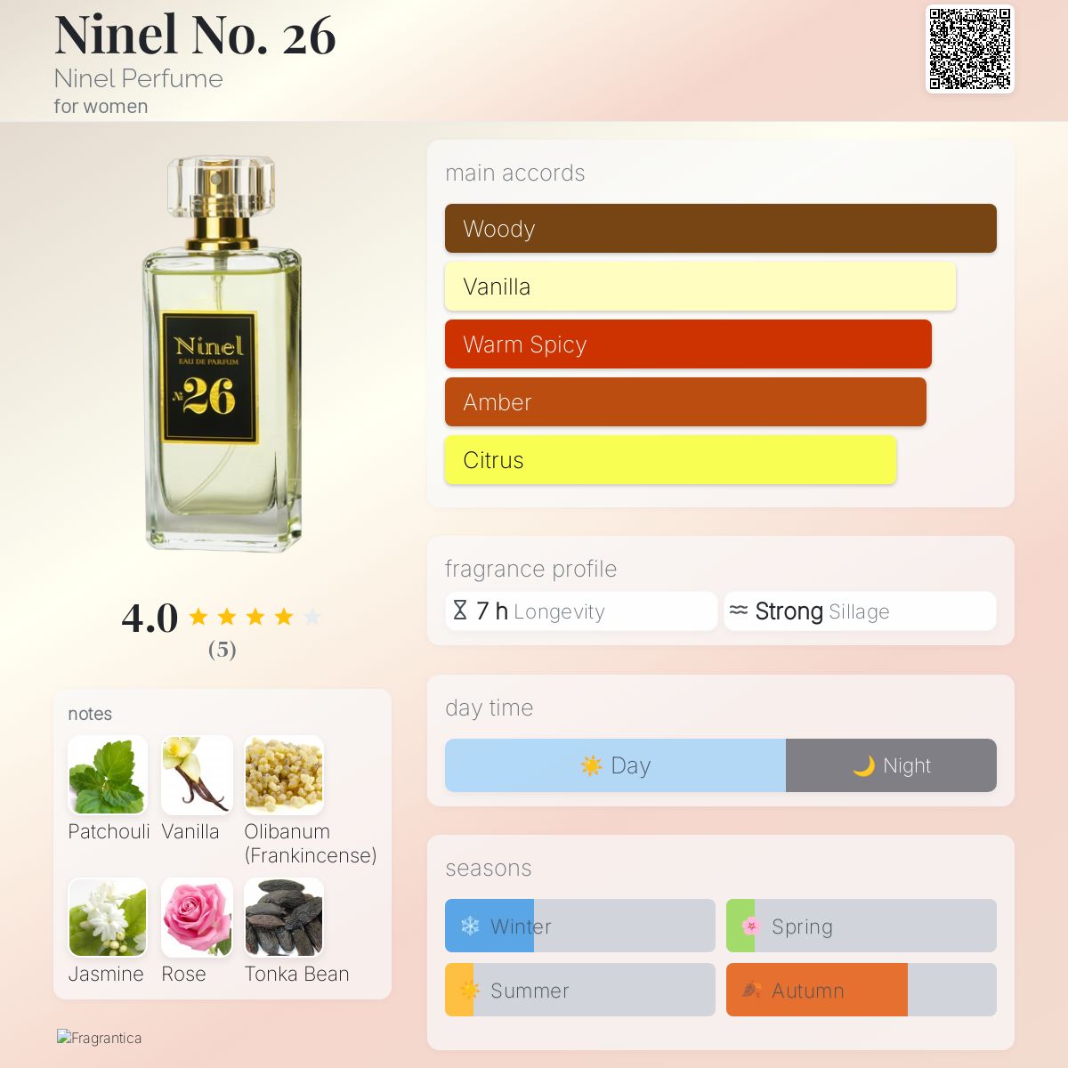 عطر ادکلن نینل شماره ۲۶ نینل پرفیوم - Ninel No. 26 Ninel Perfume - بررسی، قیمت و خرید