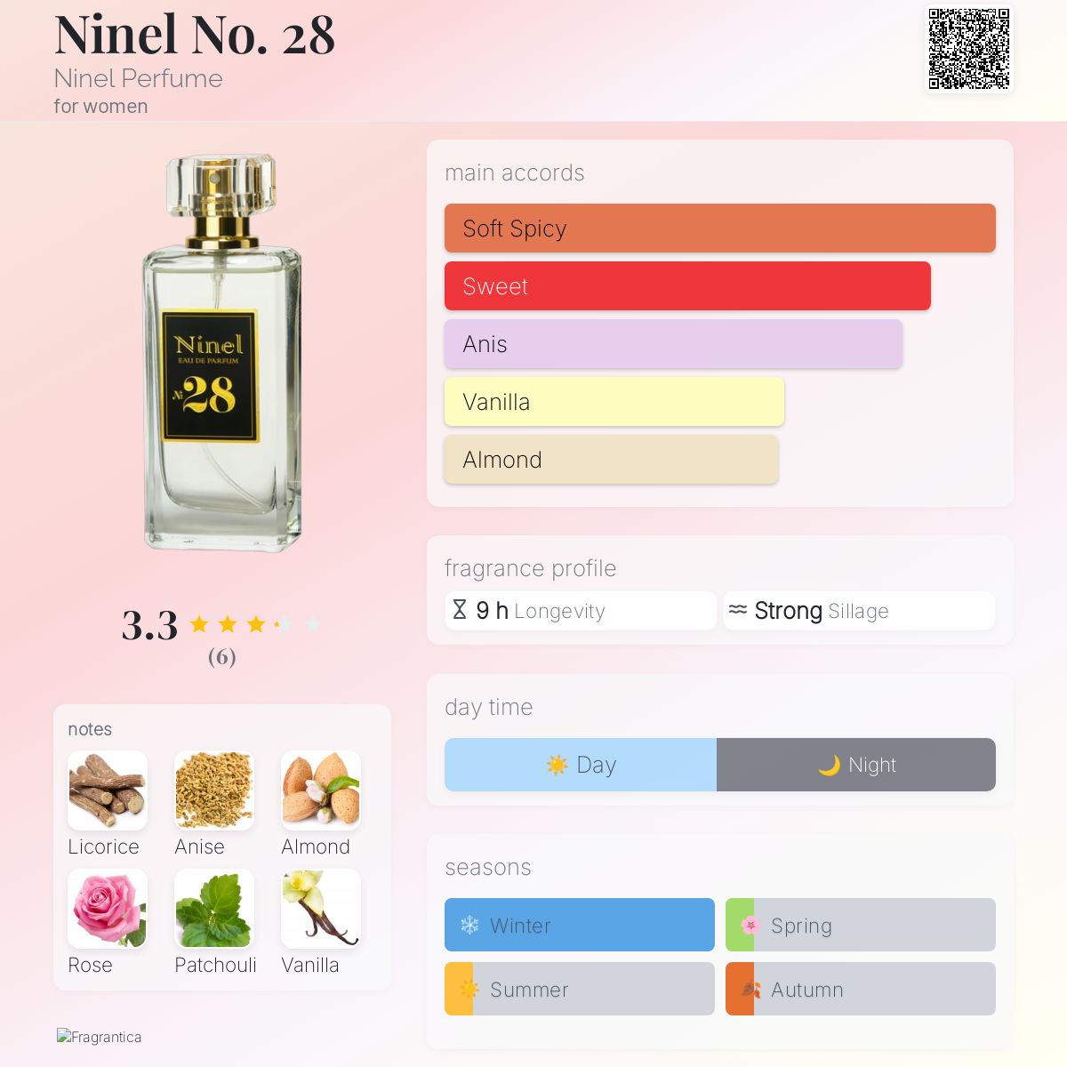 عطر ادکلن نینل نامبر بیست و هشت نینِل پرفیوم - Ninel No. 28 Ninel Perfume - بررسی، قیمت و خرید